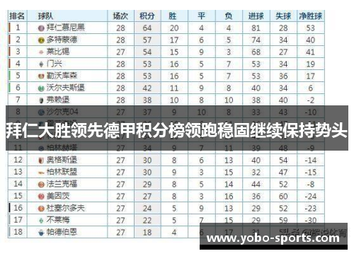 拜仁大胜领先德甲积分榜领跑稳固继续保持势头